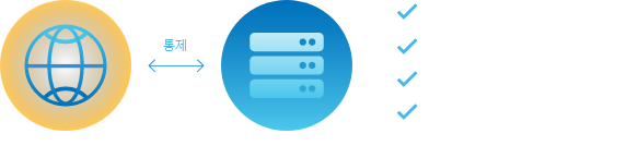 가비아 NAC 네트워크 접근 제어 솔루션 필요성